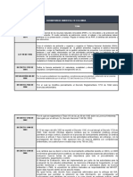 Cuadro Comparativo Normatividad Ambiental