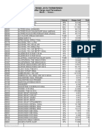 Daftar Harga Jual & Info Stock 07102020