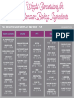 Weight Conversions For Common Baking Ingredients