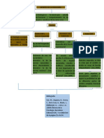 Mapas Conceptuales