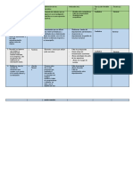 Cuadro de Variables