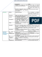 Cuadro de Clasificación Marcadores Discursivos