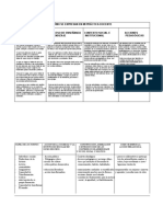 Cuadro de Corrientes Pedagogicas Contemporaneas 2