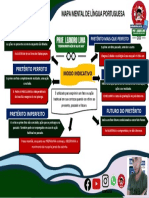 Mapa Mental - Modo Indicativo