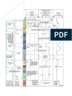 Basic Log Interpretation Chart PDF