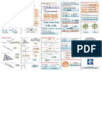 Formulario de Trigonometría Sepremat PDF