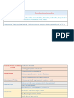 Áreas Curriculares y Competencias