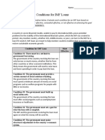 Conditions For Imf Loans