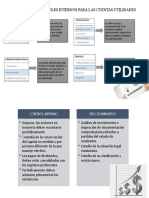 Principales Controles Internos para Las Cuentas Utilidades