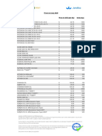 Price List July 2020: MOQ (KGS)