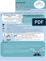 Infografia de Responsabilidad y Prudencia