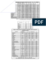 Tabla Prop Criticas