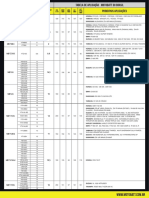 Guia Rápido Motobatt Aplicacoes Baterias PDF