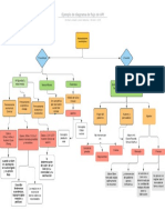 Mapa Conceptual Doctrinas Economicas