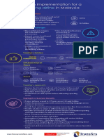 Leading Airline: Fusion Implementation For A in Malaysia