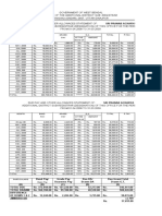 Month Band Grade D.A. Total P.Tax PAY PAY at The Amount Rate of