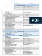 Pharma - Statewise List