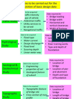 General Design Requirements