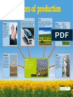 EconomicReview32 3 Factors of Production Centrespread