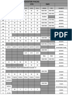 All Schemes Updated 21-8-2010