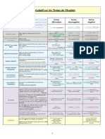 Recap Temps Anglais PDF