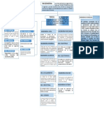 Mapa Conceptual de Ingenieria