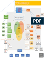 ESQUEMA Didactica y Curriculum - LUCAS TELLO
