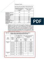 Table VII.G.2. Conversion Table of Gross Floor Area (GFA) To Total Gross Floor Area (TGFA)