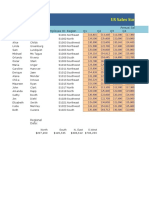 US Sales Summary: Annual Sales First Name Last Name Employee ID Region Q1 Q2 Q3 Q4