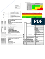 Matriz de Riesgo y Normas