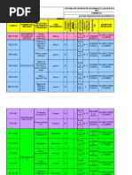 Listado Maestro de Documentos SGSST