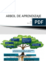 Arbol de Aprendizaje