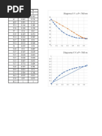 Datos y Diagramas de Equilibrio para Sistemas Azeotrópicos