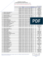 UG NON-NEET - B.Pharm. FINAL MERIT LIST (UPDATED) - PUDUCHERRY U.T. - OVERALL - Compressed