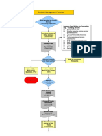 Contract Management Flowchart 2