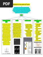 Aplicación de Las Series de Fourier