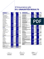 2019 Quarter 1 FInancial Statements