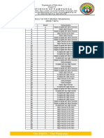 Division of Pampanga: One Deped One Pampanga