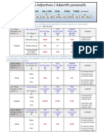 Adjectifs Poss