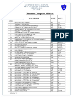 Resumen Computos Metricos