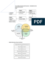 7 - Advertencias Sobre Los Modelos de Planeación Financiera