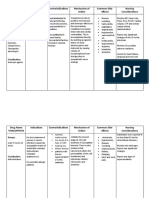 Drug Name Dopamine Indications Contraindications Mechanism of Action Common Side-Effects Nursing Considerations