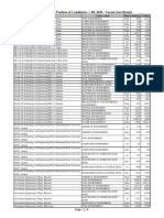 First - Last Rank Position of Candidates:: BE 2020 - Vacant Seat Round