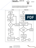 Diagrama de Flujo - David Rojas Cante