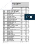 Daftar Harga Jual & Info Stock 19092020