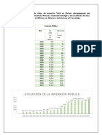 Datos de Inversion Total en Bolivia