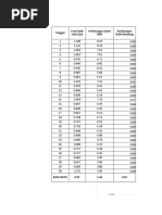 Multiple Regression Juni 2019 (R 0.94)