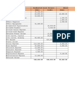 Unadjusted Trial Balance Adjustments Account Titles Debit Credit Debit