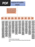 Acepciones de La Palabra Derecho