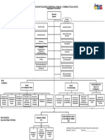 Organigrama Cicpc